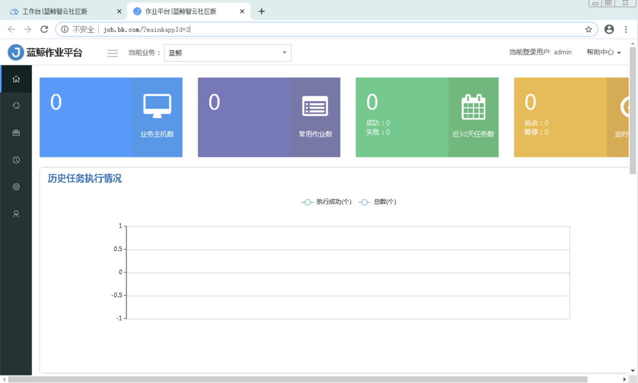 腾讯蓝鲸智云-单机离线部署测试