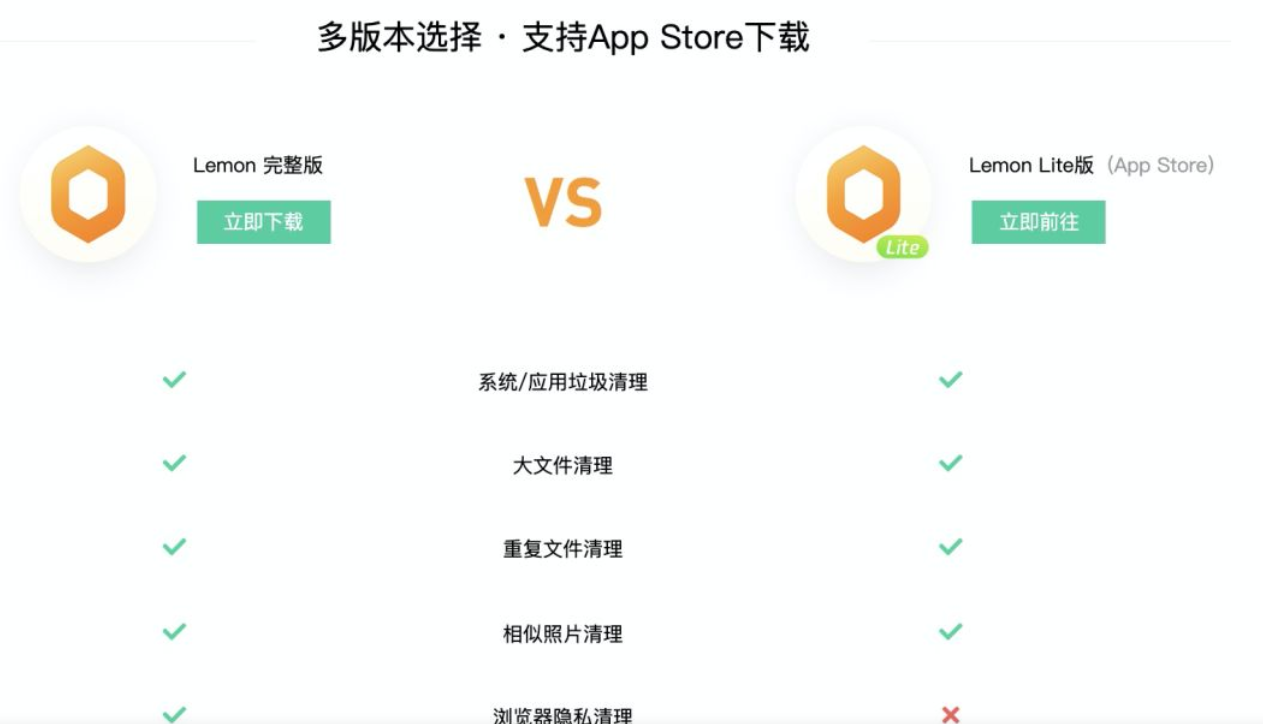 图片[2]-Mac 垃圾清理软件-腾讯柠檬Lemon-企飞资源网