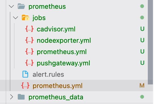 图片[2]-Docker Compose 部署监控系统 Prometheus + Grafana + Node Exporter + Cadvisor-月其科技