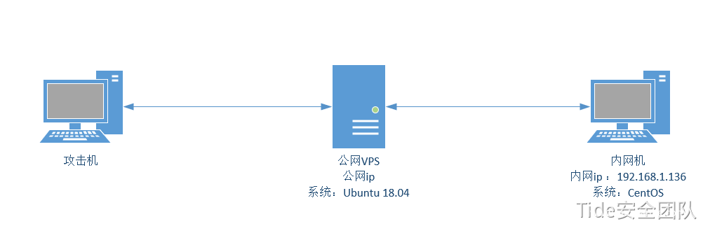 图片[17]-NPS内网穿透工具使用详解-月其科技