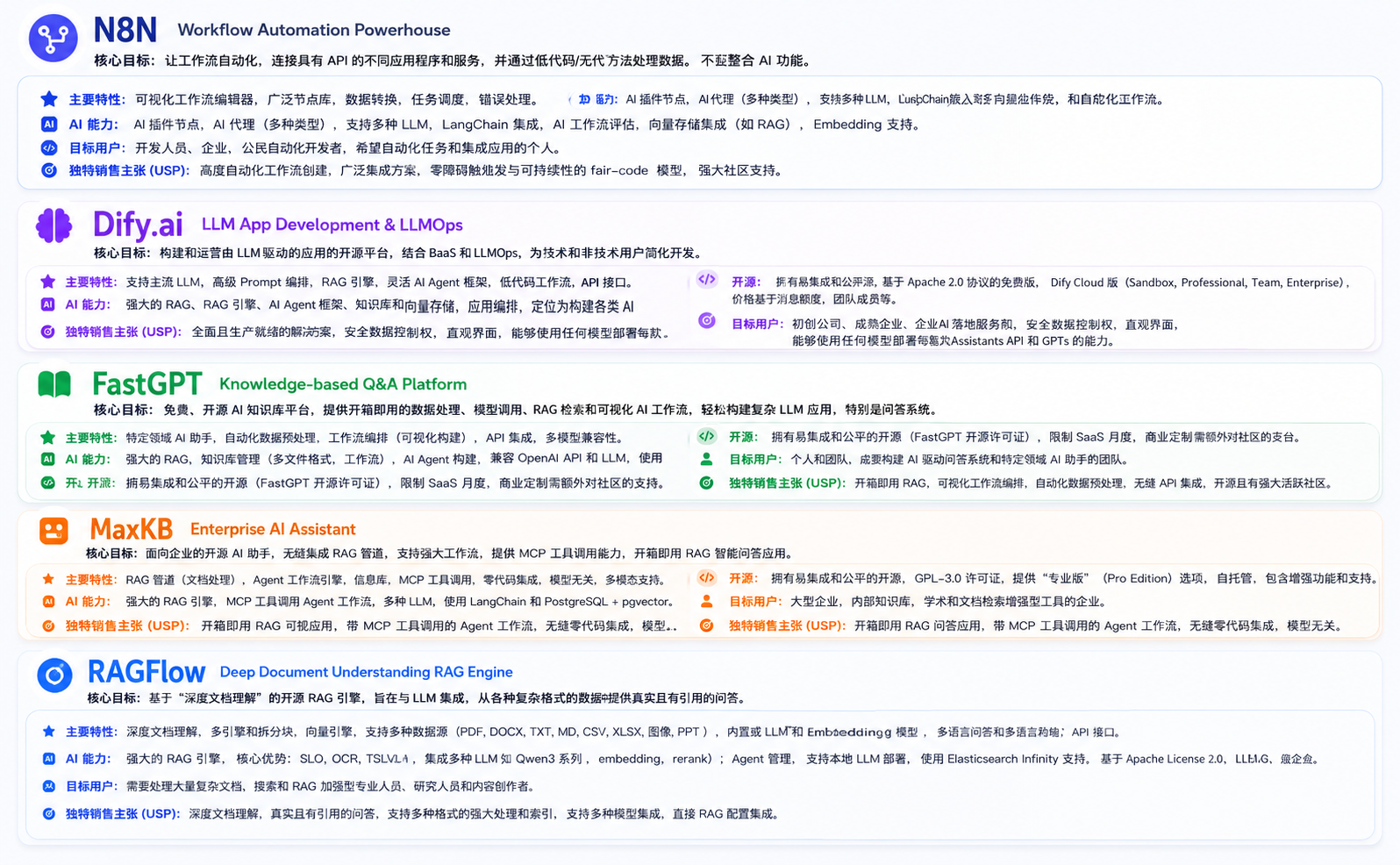 20260527100153621-功能介绍比较