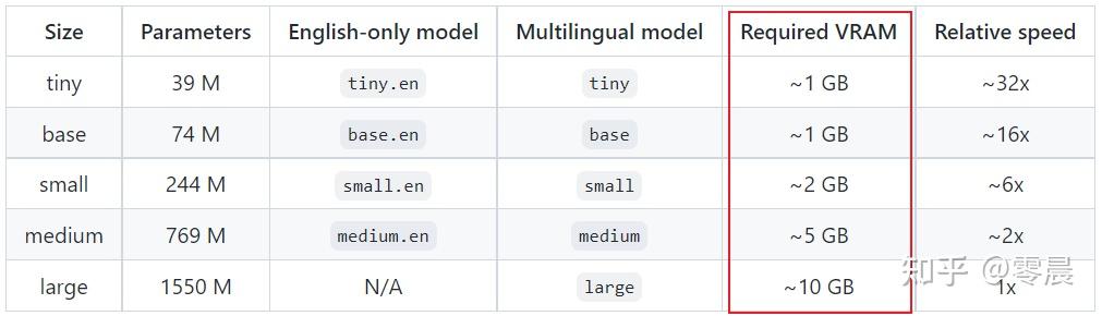 开源免费离线语音识别神器whisper如何安装