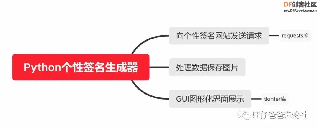 【Mind+python】人人都会制作的个性签名生成器图3